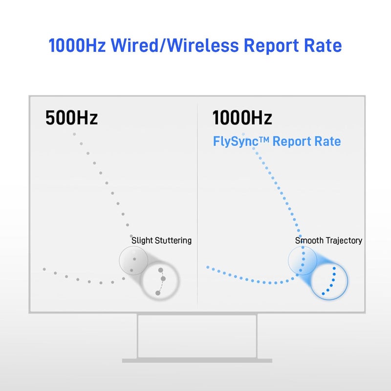 FlyDigi Direwolf 4 PC Controller Forceflex Joystick Forceswitch Micro & Linear Triggers Stereo Vibration 6-Axis Gyro 1000Hz Report Rate PC/NS/TV/Android - Image 5